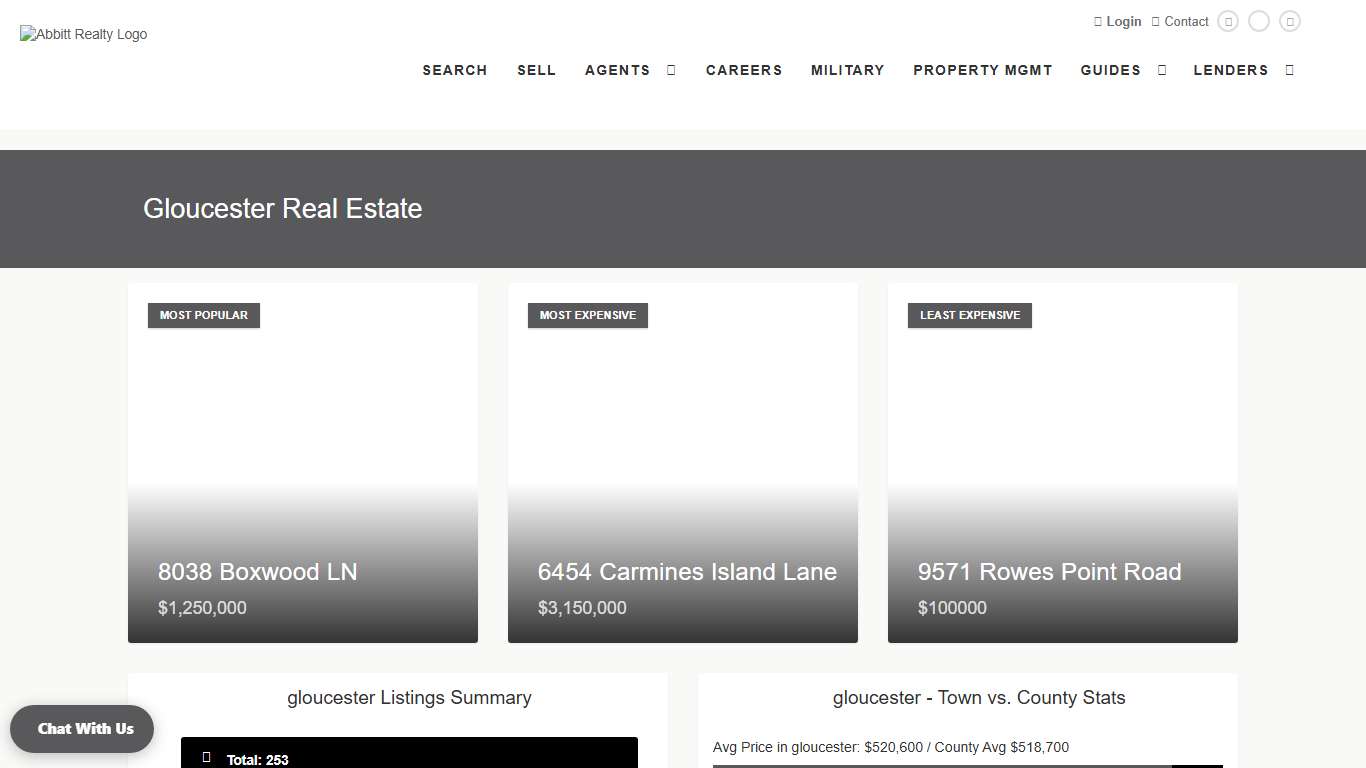 Gloucester Real Estate